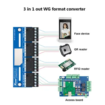 Многофункционален конвертор Wiegand формат 3 В 1 с автоматично откриване формат WG26 ~ WG66 Подходящ за системи за контрол на достъп